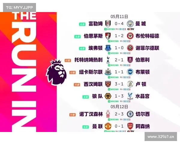 英超劲旅集体失意利物浦曼联热刺切尔西皆翻车曼城狂胜哈兰德火力全开